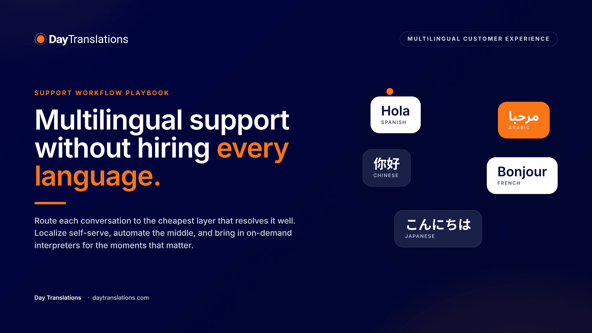 multilingual support without hiring every language