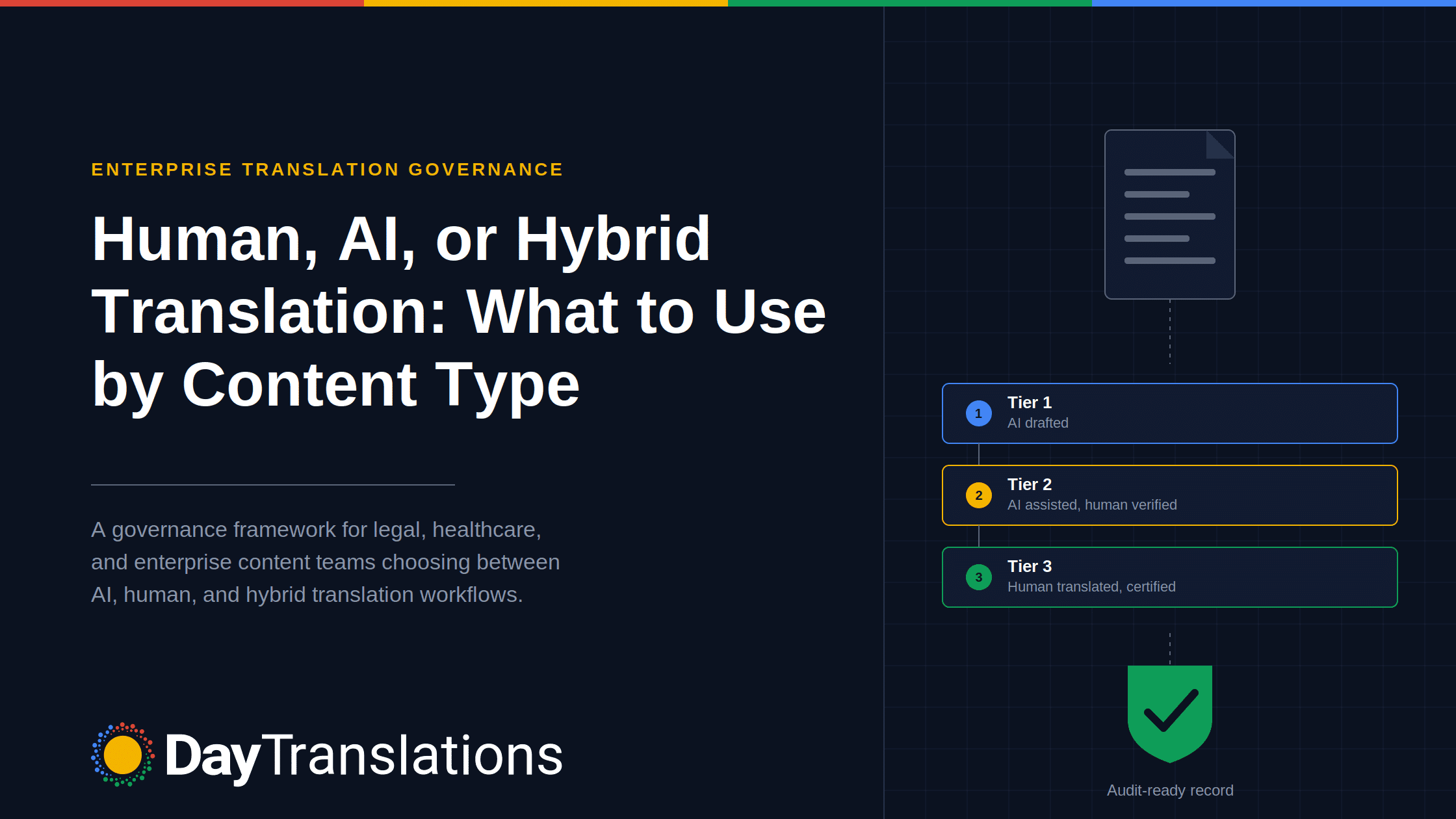 human ai hybrid translation featured image