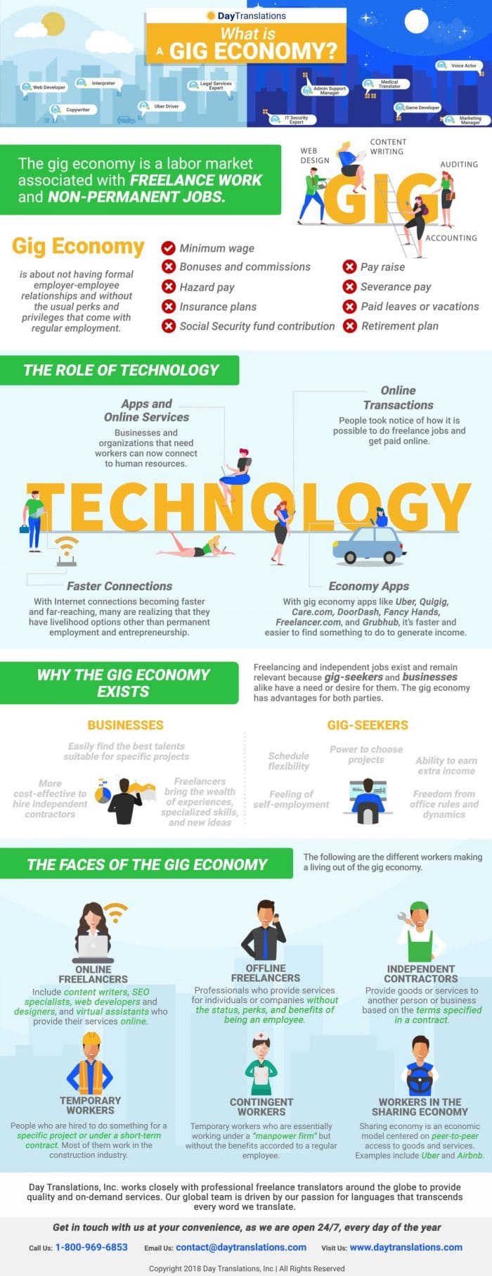 What Is the Gig Economy? Know More About This Buzzword