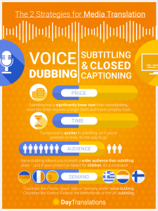 dubbing vs subtitling infographic