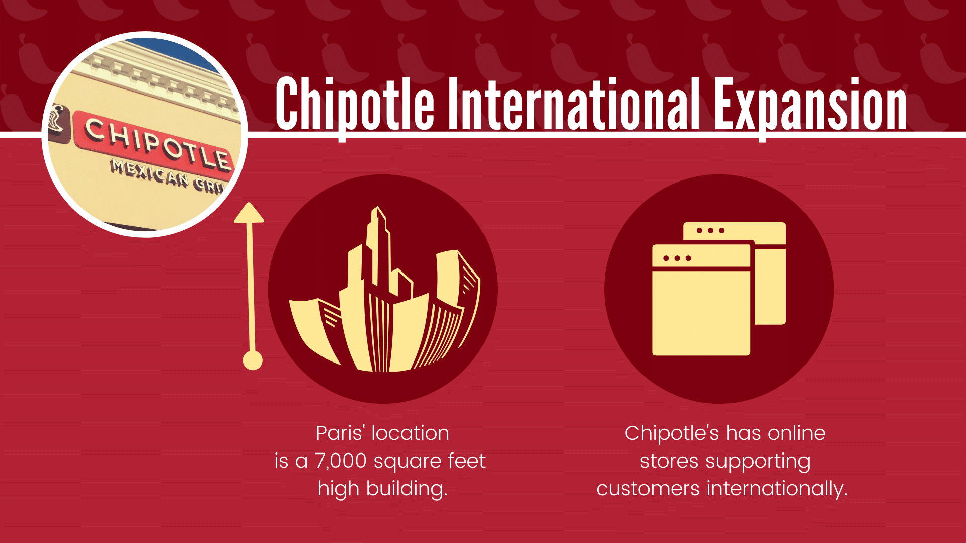 Chipotle's International Expansion Strategy, Prices & More